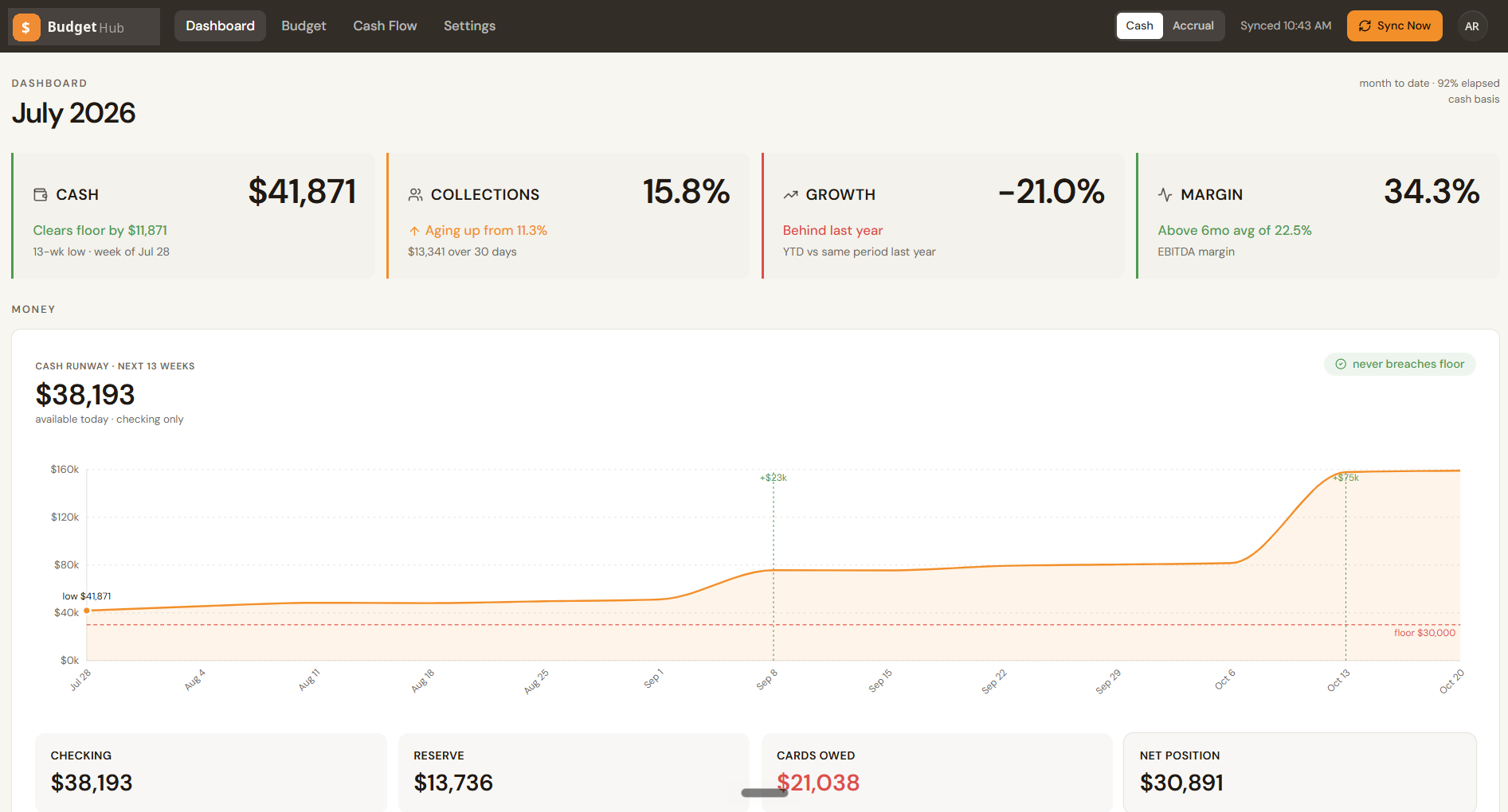 BudgetHub interface screenshot